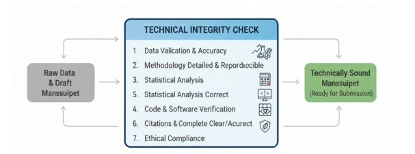 Plagiarism Check Process